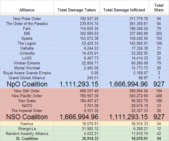 alliances-2013-11-05.png
